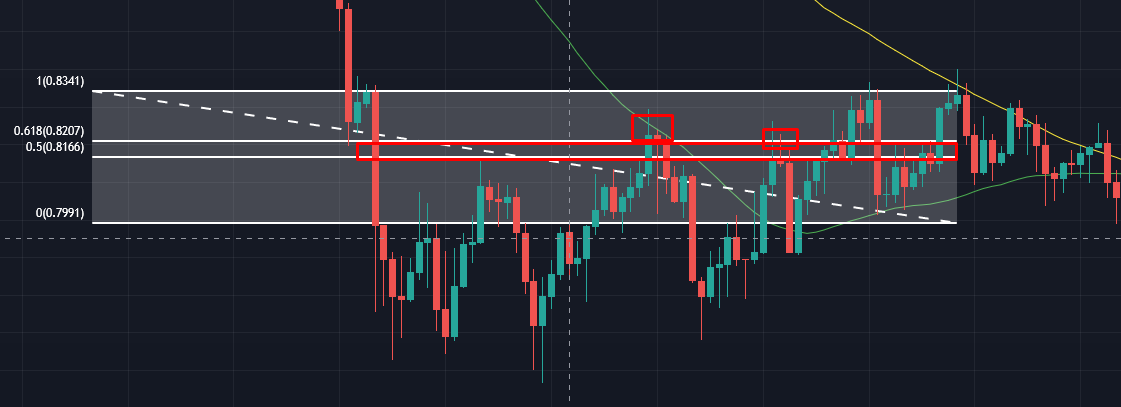  Что такое imbalance и как его торговать?