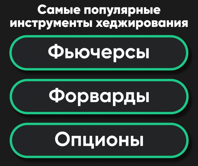 Примеры инструментов хеджирования