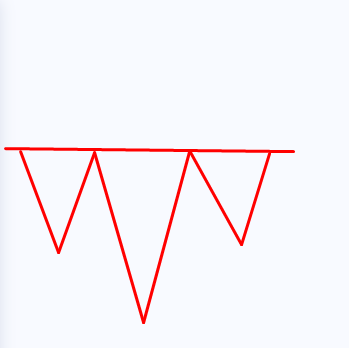 Фигура технического анализа Перевёрнутые голова и плечи