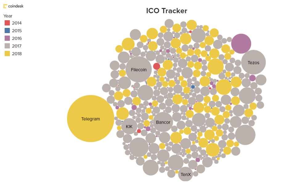 Что такое ICO?
