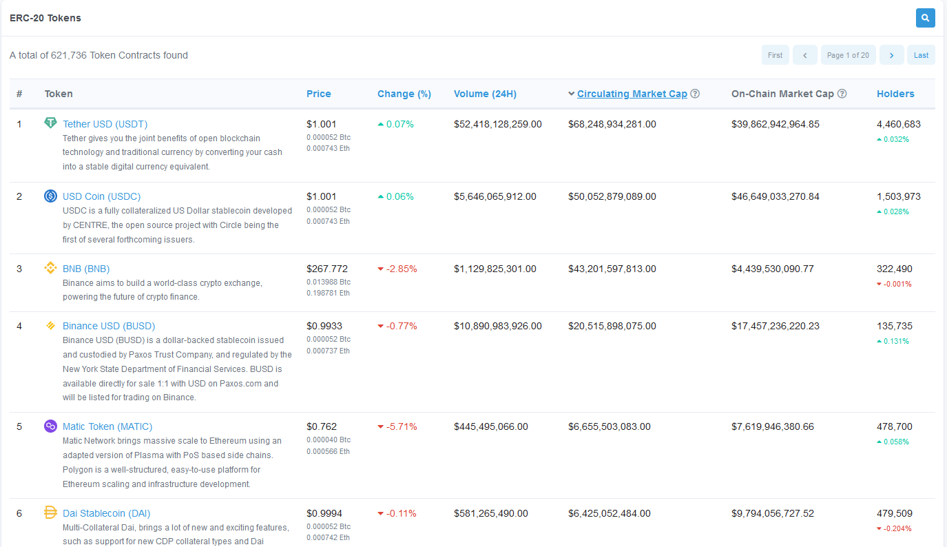 Как стать профессионалом Etherscan?