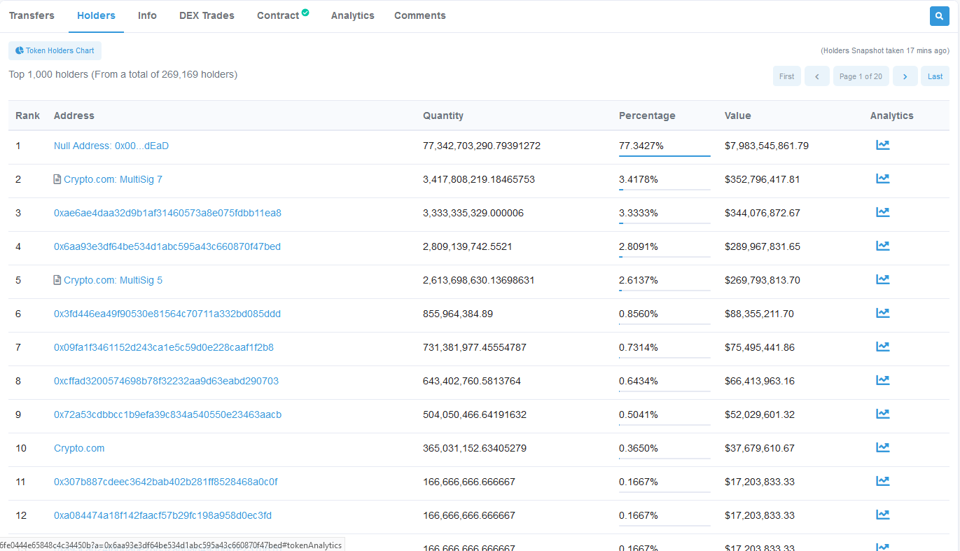 Как стать профессионалом Etherscan?