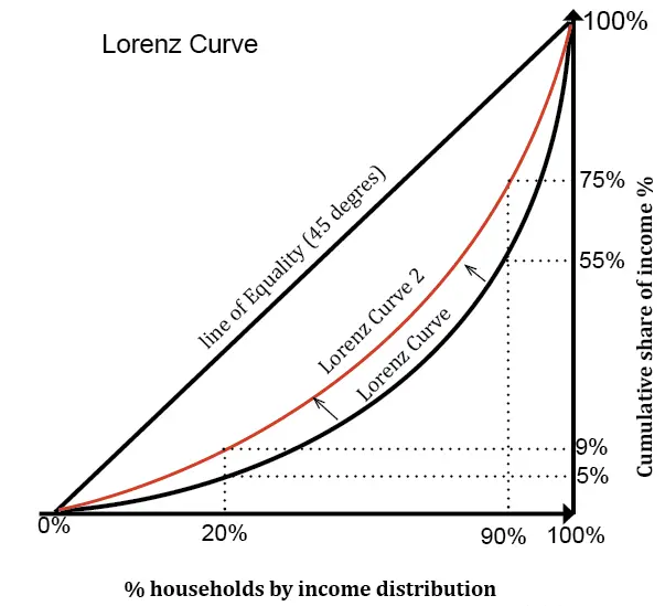 Что такое кривая Лоренца?