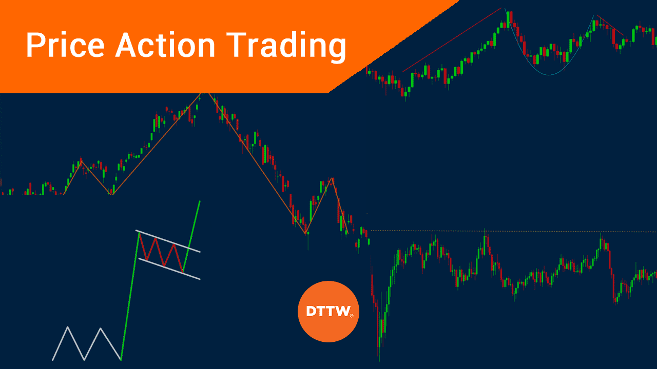 Что такое Price Action?