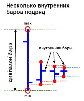 Что такое Price Action?