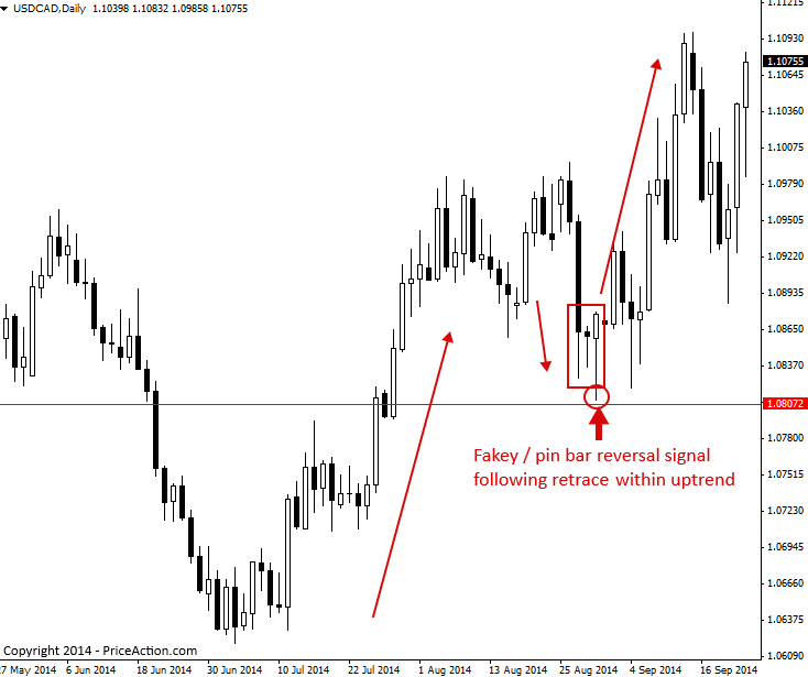 Стратегия разворота в Price Action