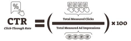 Что такое CTR?
