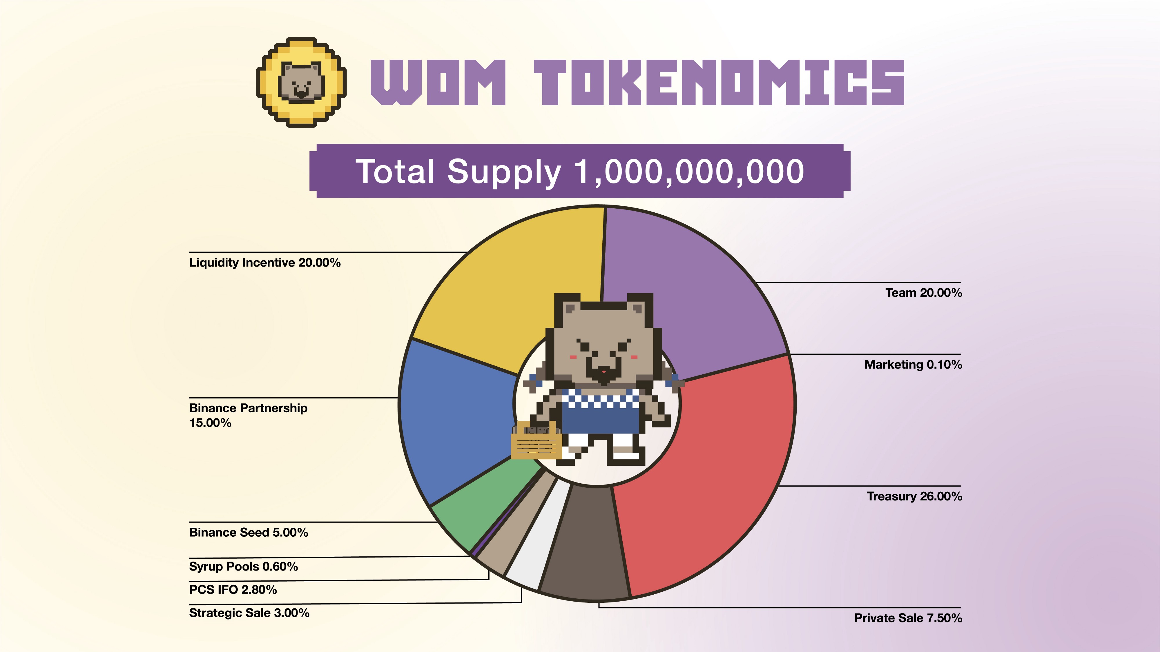 Токеномика WOM