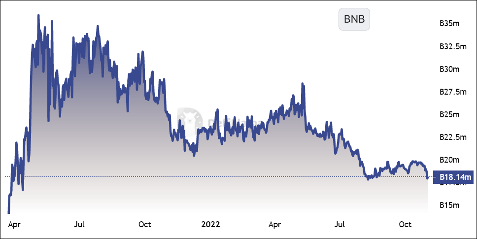 BNB TVL