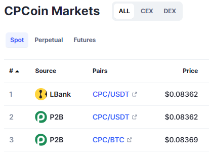 Биржевые цены CPCCoin (CPC)