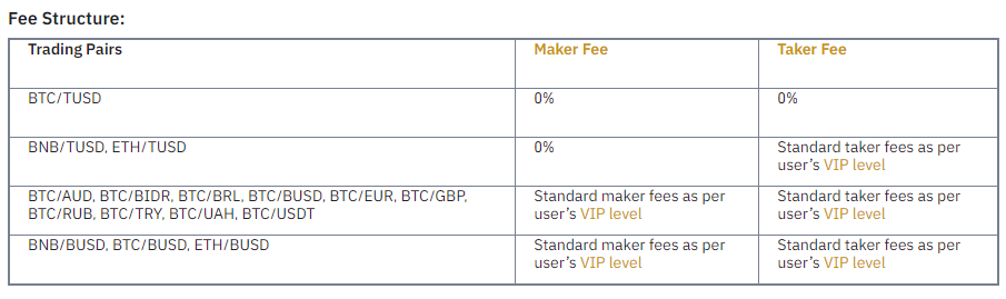 Торговля TUSD на Binance без комиссий