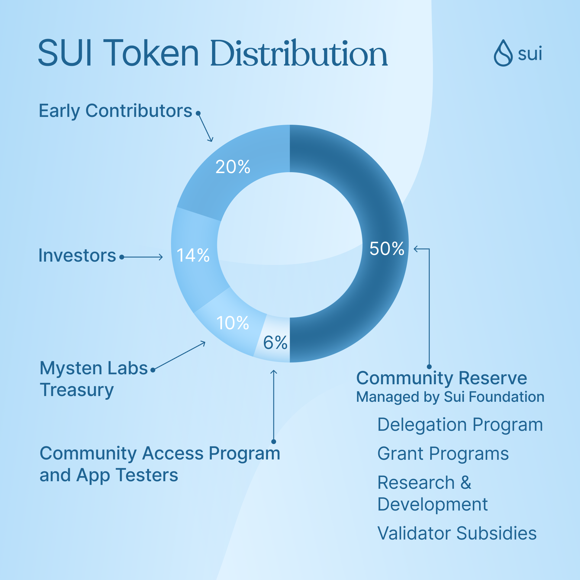 CommunityReserve Managed by SUI.png