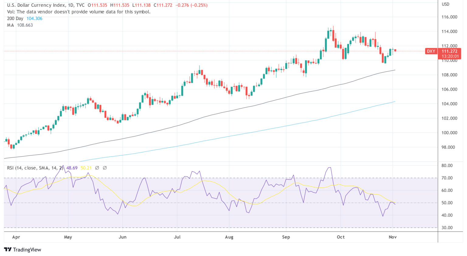 индекс доллара (DXY)