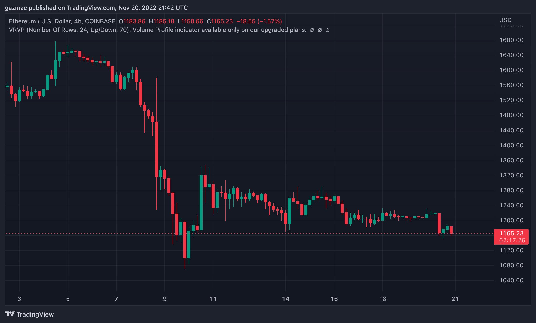 ethusd-2022-11-20-21-42-31___media_library_original_2146_1292.jpg