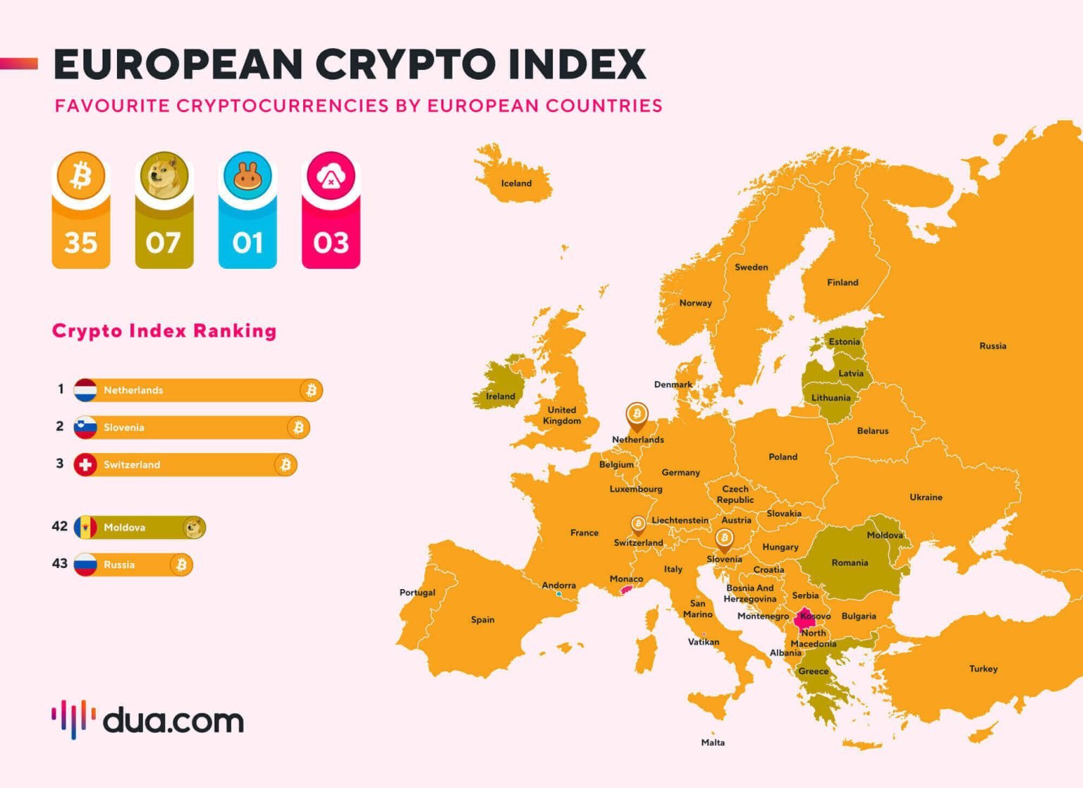 Европейский криптоиндекс 2023