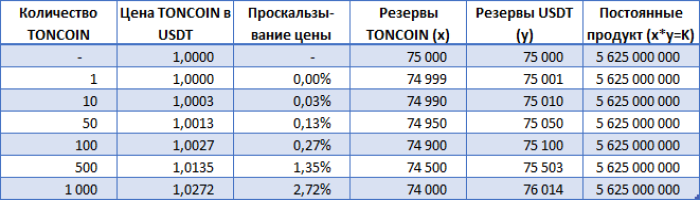 Проскальзывание цены