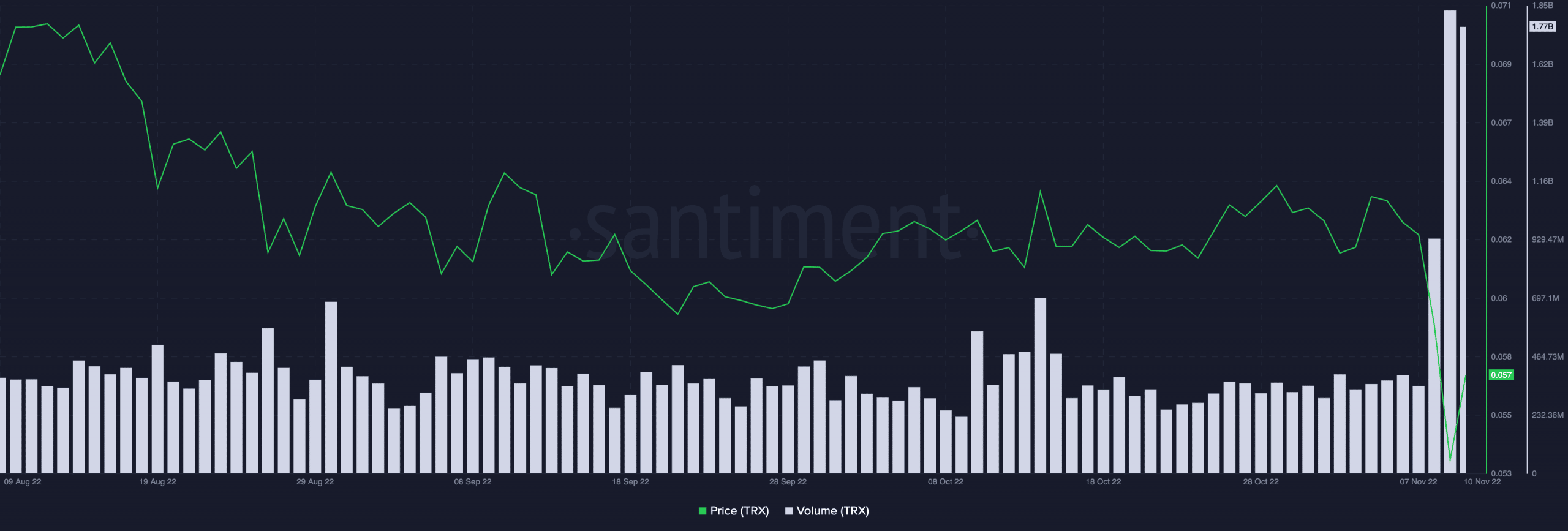 TRON-TRX-08.07.55-10-Nov-2022.png